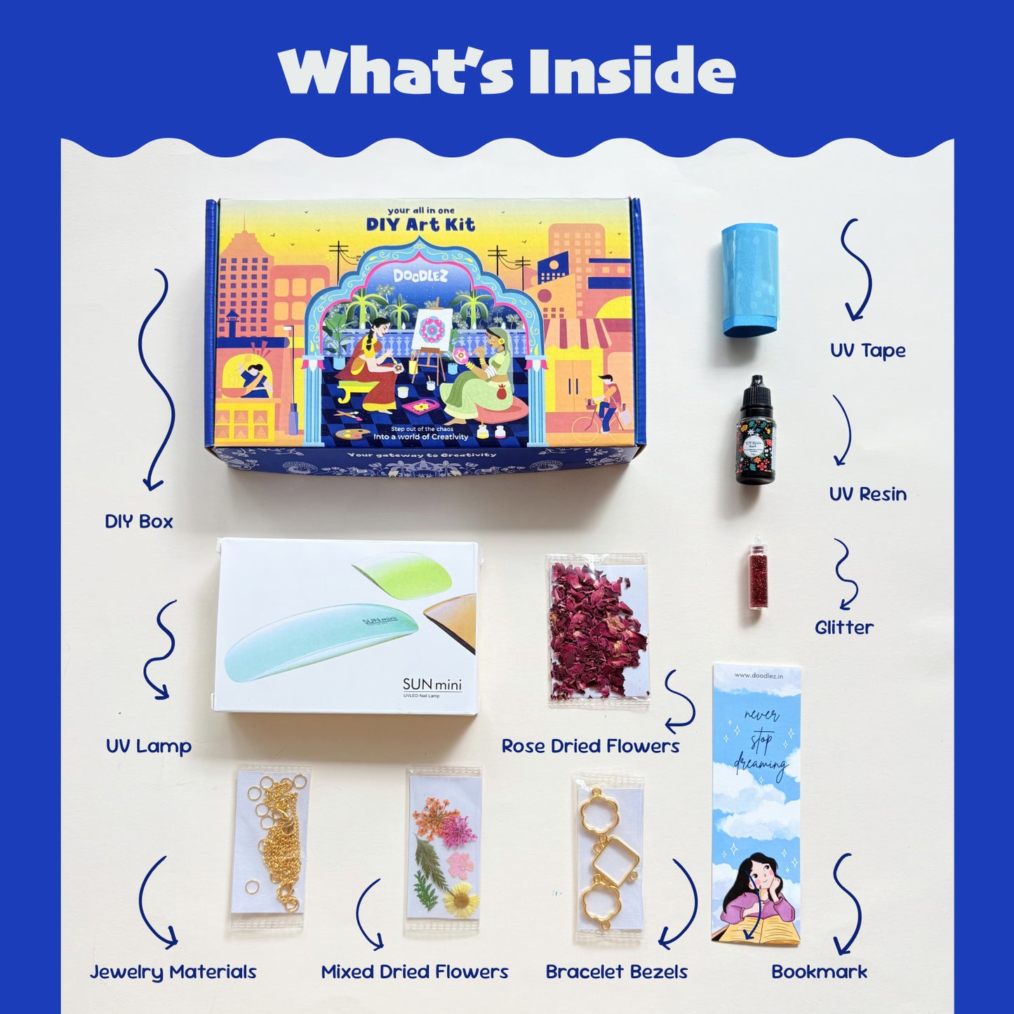 Resin Rakhi Kit